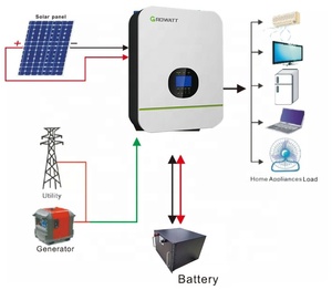 10kW/15kW/20kW netz unabhängiger Hybrid-Gleichstrom-Wechselrichter-Laderegler All-in-One-Solarstrom system <span class=keywords><strong>Home</strong></span> In Solar Energy System