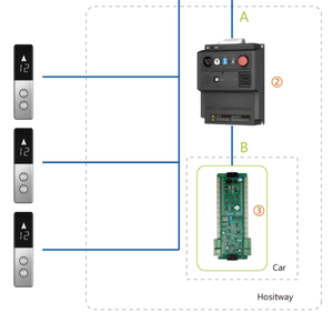 Big Capacity <strong>Monarch</strong> NICE 3000+ Model Elevator Controller - Product Image 5