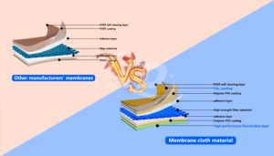 Ngoài trời PVC/pvdf <span class=keywords><strong>Inflatable</strong></span> thể thao Air Dome Lều pvdf không khí hỗ trợ màng <span class=keywords><strong>Inflatable</strong></span> Lều tuyết bóng đá bơi hồ bơi bong bóng Nhà - Product Image 4