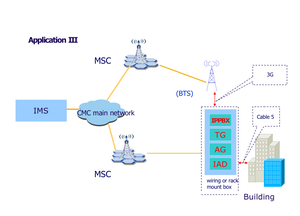 พอร์ต VoIP 8FXS/8FXO 4FXS/4FXO เกตเวย์ IAD/ATA /SIP สำหรับผู้ใช้ ITSP/SME - Product Image 4