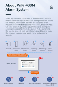 Home Safety protection Alarm <strong>System</strong> Gsm Wifi with CMS Monitoring Center <strong>Software</strong> <strong>Function</strong> - Product Image 4