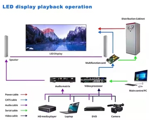 Colorlight X6 LED <strong>Video</strong> <strong>Processor</strong> Controller <strong>Video</strong> <strong>Processor</strong> Led Pixels Led <strong>Display</strong> <strong>Video</strong> <strong>Processor</strong> - Product Image 6