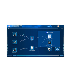 Sistema di monitoraggio online idrologico della qualità dell'acqua, piattaforma del sistema di rilevamento delle acque sotterranee, monitoraggio della qualità dell'acqua del fiume