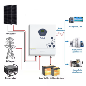 Inversor sinusoidal pura híbrido de 11KW y 48V, sistema doméstico de paneles solares con inversor de batería de litio - Product Image 2