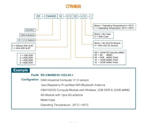 RS232 RS485 CAN 4G CM4 Industrie computer träger platine basierend auf Raspberry Pi CM4 Dual Ethernet Port - Product Image 6