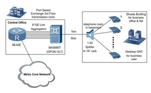 Chất lượng cao eg8145v5 băng tần kép ONT/onu <span class=keywords><strong>Moca</strong></span> Adapter cho sợi quang GPON/xpon FTTH Hỗ trợ 5g và mạng <span class=keywords><strong>wifi</strong></span> - Product Image 5