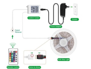 แถบไฟ LED RGB 12V โดยรีโมทคอนโทรล24ปุ่ม - Product Image 6