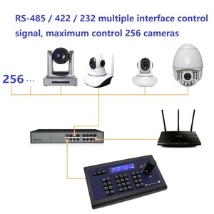 Controlador de teclado ptz para cámara de videoconferencia