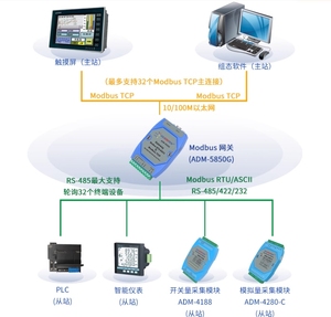 ADM-5850G工业Modbus网关Modbus RTU ASCII至Modbus TCP ADM-5850G - Product Image 6