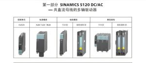 6SL3130-6TE25-5AA3 SINAMICS S120 Módulo de potencia activa Monofásico 380V 50/60Hz Entrada 600V DC 60A 55kW Salida Tipo VFD - Product Image 3