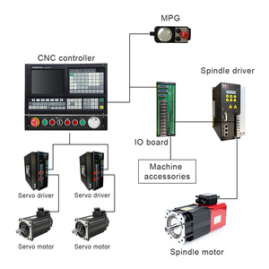 2 Axis <strong>Cnc</strong> Lathe <strong>Controller</strong> Complete <strong>CNC</strong> Kits <strong>Cnc</strong> <strong>Controller</strong> Conversion Kit for Control Lathe <strong>Machine</strong> - Product Image 2