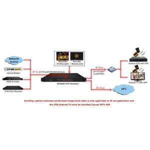 Modulador IP a DVB-T IPTV, entrada IP sobre RTSP, HTTP, RTMP, HLS, SRT a RF - Product Image 5