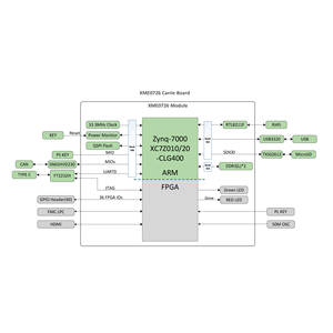 Precio de fábrica MicroPhase ARM Grado industrial FPGA Core Board XME0726 Xilinx Zynq FPGA XC7Z010 XC7Z020 ZYNQ - Product Image 3