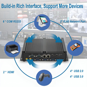 Fanless <strong>Linux</strong> Ubuntu Mini PC Quad Core J1900 J6412 J2900 N2940 N2830 Industry Control Desktop <strong>Computer</strong> for Digital Signage KIOSK - Product Image 5