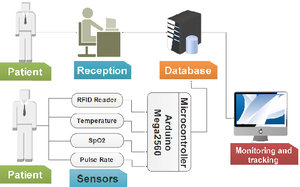 Kế hoạch xây dựng chăm sóc người già thông minh do chính phủ khởi xướng tập trung vào các giải pháp và phần mềm IOT - Product Image 3