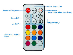 Di alta qualità Mini 21 tasti Rf telecomando Pixelcontroller Dc5-24V Led Pixel Spi Controller per Ws2811 magia RGB Strip Controller