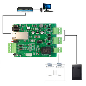 Sistema de control de acceso TCP/IP con controlador de relé de 1 canal Wiegand de 2 canales módulo Ethernet IO de 2 entradas eléctricas