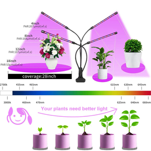 เดสก์ท็อปคลิปออน USB Led Grow Lights หรี่แสงได้20W เต็มสเปกตรัม3โหมดแสงฟังก์ชั่นจับเวลาและปรับการเติบโตของพืชในร่ม - Product Image 2