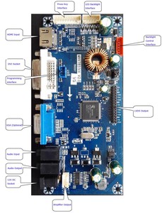 Módulo de pantalla LCD Full HD, convertidor lvds a hdm-i vga dvi, placa controladora lcd