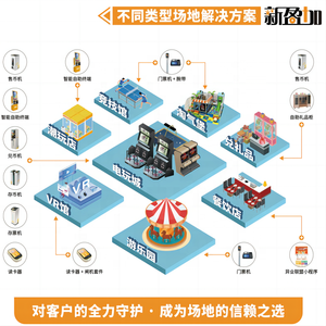 Self Development Software Einkommens diagramm analyze Token Manage System für Arcade Game Venue/Amusement Park