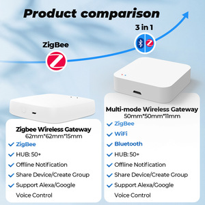 Tuya весь дом Умный дом центр управления приложениями Zigbee3.0 беспроводной ПК Интеллектуальный шлюз трансграничная система домашней автоматизации - Product Image 3