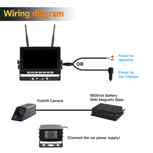 720P <strong>Wireless</strong> Car <strong>Reverse</strong> Aid <strong>System</strong> AHD Image 2 Magnetic Cameras for Safety Monitoring Collision Warning Parking Functions - Product Image 5