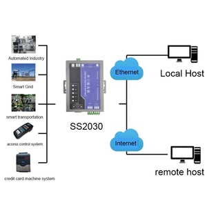 Convertidor serial ZLWL Mqtt Tcp Iot Modbus Gateway bidireccional transparente RS232 RS485 a Servidor de dispositivo Ethernet