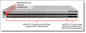 Pregunte sobre el conmutador de red ThinkSystem DB720S a un precio asequible con funciones POE apilables SNMP QoS - Product Image 5