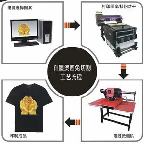 Ocbestjet เครื่องพิมพ์ฟิล์มสองหัวพิมพ์ DTF สอง I3200เครื่องพิมพ์2หัว Titan Jet printter กว้าง80ซม. เครื่องพิมพ์พล็อตเตอร์ DTF - Product Image 2