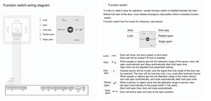 Es200 Control Automatic Sliding Door <strong>Opening</strong> <strong>System</strong> With Sensors - Product Image 3