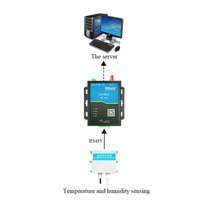 Enabling IoT Remote Crop and Livestock Monitoring <strong>Solutions</strong> for Warehouse <strong>Management</strong>