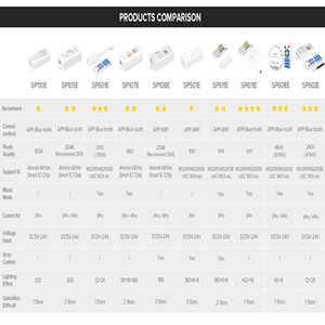 WS2812B Led Strip Light Controller Blue tooth SP105E SP110E Wifi SP108E SP511E Music SP107E SP601E WS2811 SK6812 luci DC5V-24V - Product Image 2