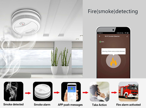 Tuya Smart Life-sistema de alarma inalámbrico, control por aplicación, GSM, Wifi, Kit de sistema de alarma de seguridad inteligente - Product Image 4