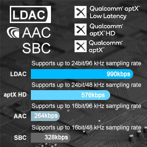 Lavaudio Bluetooth Receiver <strong>Class</strong> 1 HiFi DAC Audio <strong>Decoder</strong> with Audiophile LDAC Bluetooth Adapter for Home Stereo Audio System - Product Image 5