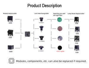 3200 F22 1080P USB <span class=keywords><strong>Webcam</strong></span> Vớ<span class=keywords><strong>i</strong></span> 2.6Mm 128 Độ CMOS Cảm Biến 1/2.7 "UVC Cắm Chơ<span class=keywords><strong>i</strong></span> USB HD Đ<span class=keywords><strong>i</strong></span>ều Khiển Công Nghiệp Máy Ảnh - Product Image 4