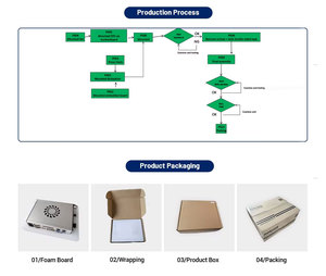 Automatización industrial Montaje en pared Modular Caja integrada PC IOT Edge Box Computadoras Ethercat IO Modult Controlador CNC