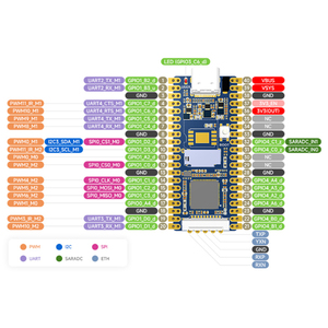 Roarkit LuckFox Pico RV1103 Linux Micro Development Board, Integrates <strong>ARM</strong> <strong>Cortex</strong>-A7/RISC-V MCU/NPU/ISP <strong>Processors</strong>