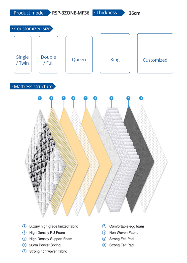 product-Rayson Mattress-img