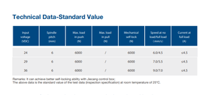 Attuatore Lineare Elettrico Regolabile JIECANG JC35L23 6000N 24v con Sensore Hall e Magnete Permanente per Sistema Letto Medico - Product Image 5