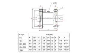 Trasduttore di coppia statico e discontinuo del sensore di coppia di rotazione a doppia flangia GTS309 - Product Image 4