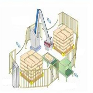 Robot depallettizzante e palettizzante camion di carico e scarico completamente automatico - Product Image 2