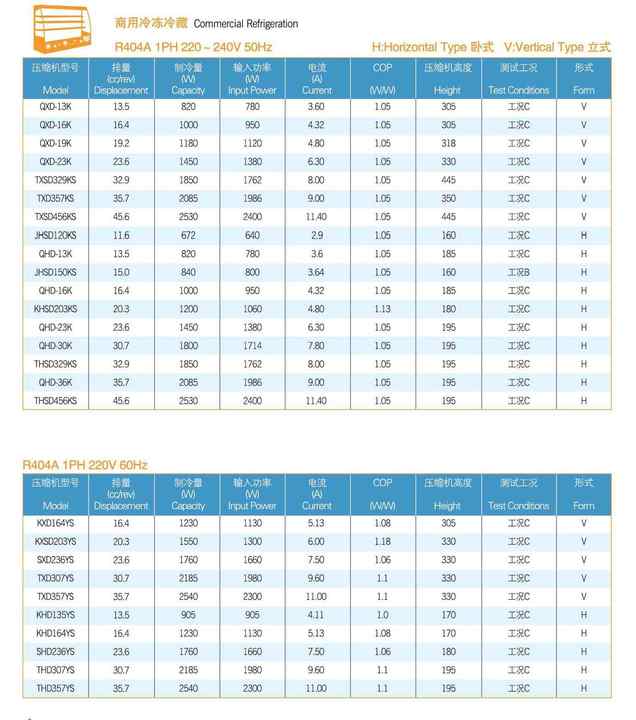 air Cooled LBP Compressor for Water Chiller Peripheral Cooling of Built-in Motor Lubricant Cooling