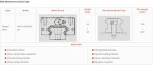 China Factory PEG Low Profile <strong>Linear</strong> <strong>Guide</strong> <strong>Rail</strong> 1000mm 2000mm 4000mm <strong>for</strong> 6 <strong>Axis</strong> Robots - Product Image 5