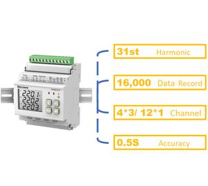 Venta de fábrica 333mV CT/Rogowski Coild Connection RS485 RJ45 Dual Comm Port Modbus-TCP/IP Multi Circuit Digital Energy Analyzer - Product Image 4