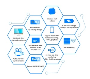 H.264 <span class=keywords><strong>MDVR</strong></span> 4 cartão DVR móvel dos canais AHD 1080P HDD SD para o ônibus escolar do caminhão do táxi do carro do veículo - Product Image 5