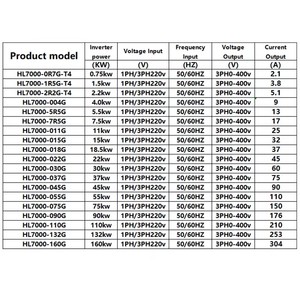 220V a 380V 0.75KW 1.5KW 2.2kw voltaje de entrada 1PH/3PH 220V, voltaje de salida 3ph 380V VFD RS485 convertidor de frecuencia