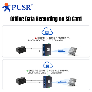 PUSR Edge Computing IoT Gateway <strong>Protocol</strong> Conversion Data Encryption Modbus DL645 to MQTT Json RS485 to Ethernet USR-N720-ETH