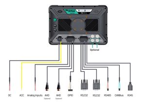 3Rtablet AT-10A 10 Inch Rugged Vehicle Android 4G Gps Gnss Agricultural Tablet PC RTK Module With RS232,RJ45,CANBUS,<strong>GPIO</strong> - Product Image 2
