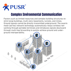 PUSR seriale/Ethernet al convertitore di sciami senza fili di crittografia dei dati a lunga distanza di comunicazione USR-FQ610