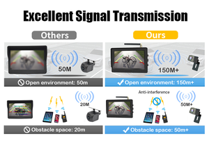 <strong>Wireless</strong> 4.3 Inch Hidden Hd Monitor Night Vision <strong>System</strong> Parking Kit <strong>Reverse</strong> Reversing Aid Backup Van Rear Car Camera with Screen - Product Image 5